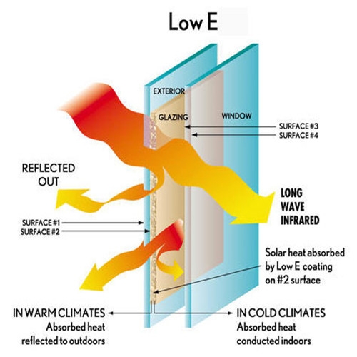 Low E Glass