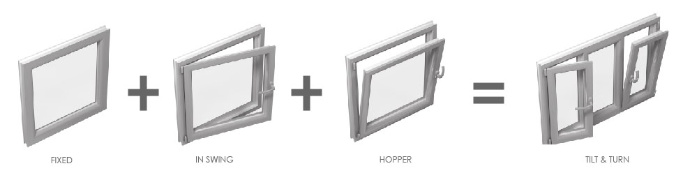 tilt turn window options